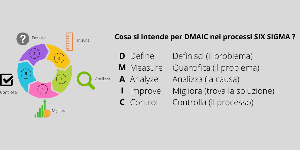 DMAIC SIX SIGMA ITALIANO