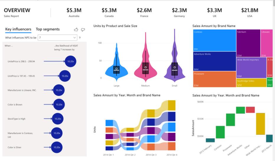 Consulenza Power BI per la business intelligence. Corsi di formazione su Power BI