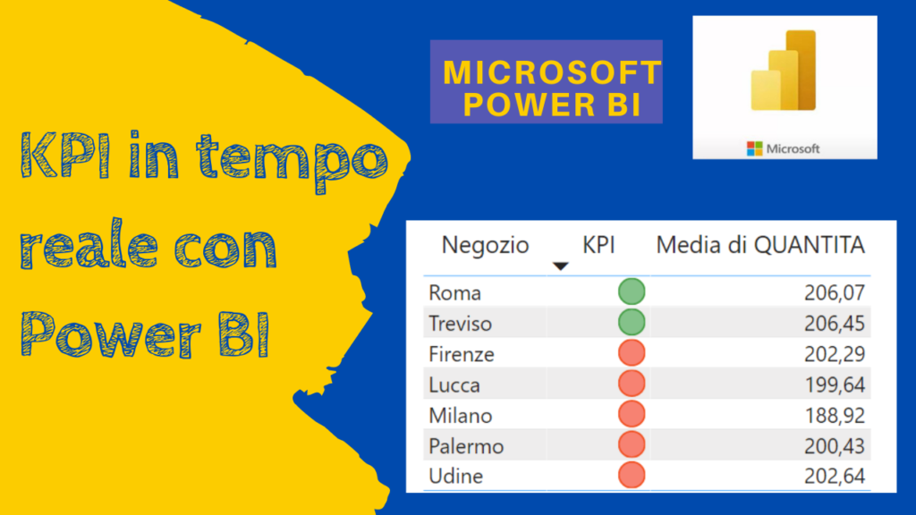 tutorial in italiano vediamo come creare sei semplici indicatori KPI per tenere sotto controllo i nostri dati in tempo reale